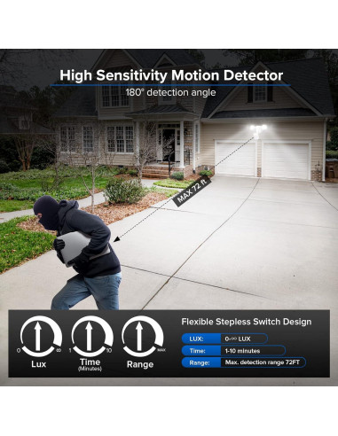 Luz de Seguridad LED SANSI 15W 2000LM con Sensor de Movimiento