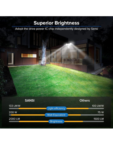 Luz de Seguridad LED SANSI 15W 2000LM con Sensor de Movimiento