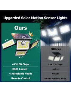 Luces Solares Exteriores 3000LM Omibee, 4 Cabezas Ajustables 2
