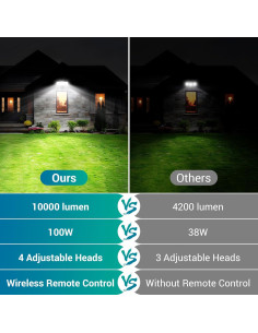 Luz de Seguridad LED USTELLAR 100W 10000LM con Sensor y Control Remoto 2