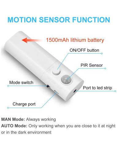 2 Pack Luces LED Recargables LUXJET con Sensor de Movimiento