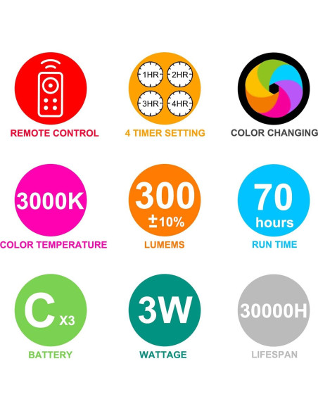 Luz de Techo LED BIGLIGHT a Batería, Control Remoto, 12 Colores, 300 Lúmenes, Paquete de 2