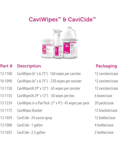 Toallitas Desinfectantes CaviWipes Metrex 160 Unidades