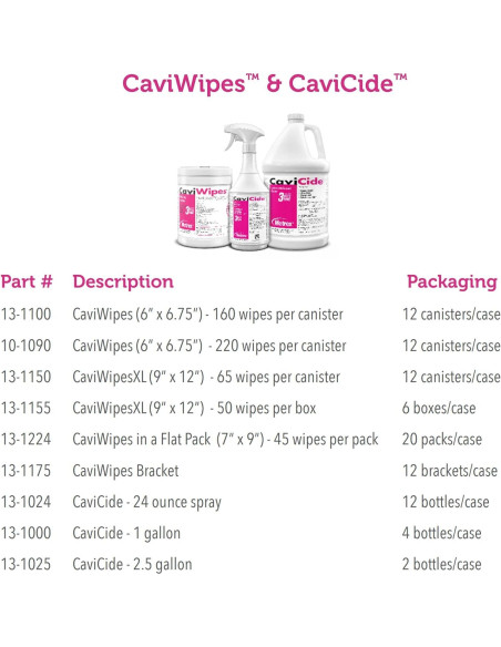 Toallitas Desinfectantes CaviWipes Metrex 160 Unidades Toallitas Desinfectantes CaviWipes Metrex 160 Unidades