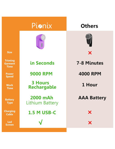 Afeitadora de Tela Pionix FB1618 Recargable 2000mAh