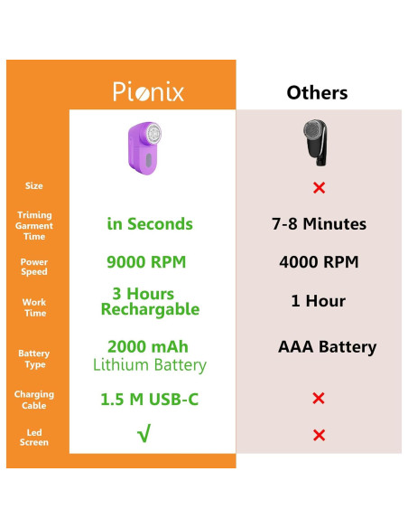 Afeitadora de Tela Pionix FB1618 Recargable 2000mAh