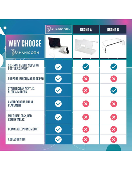 Soporte de Acrílico para Laptop Ahanicorn 16" Ergonométrico