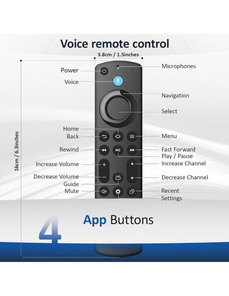 Control Remoto TGHCP para Smart TV Cube y Stick 4K Max