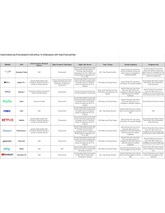 Control Remoto Function101 F101-ATVRM para Apple TV - IR 2
