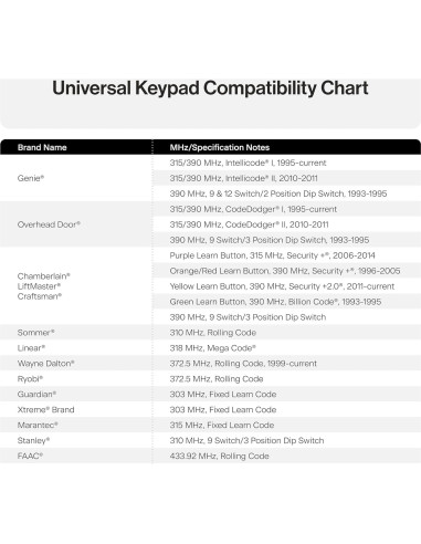 Teclado Inalámbrico Universal Genie GUK-R para Garaje