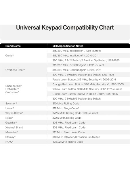 Teclado Inalámbrico Universal Genie GUK-R para Garaje
