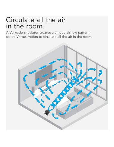 Ventilador Circulador de Aire Vornado 630, 3 Velocidades, 22.86 cm