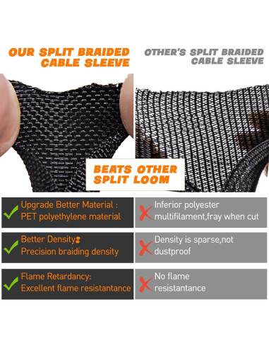 Manga Trenzada Dividida SKNONO 3.66m 1.27cm para Gestión de Cables