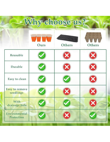 Kit de Inicio de Semillas Ryscam 6 Piezas Silicona Naranja