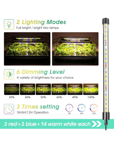 Bandeja de Inicio de Semillas Ryscam con Luz Crecimiento 96 Celdas