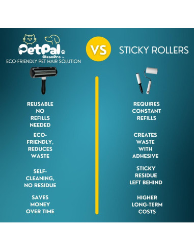 Rodillo Removedor de Pelos de Mascota PetPalCleanPro
