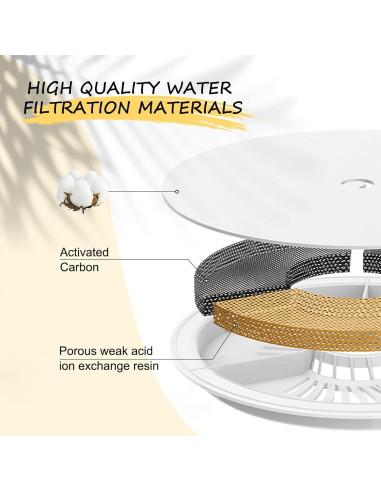 Filtros de Agua para Gatos Petilog - Paquete de 6 Filtros