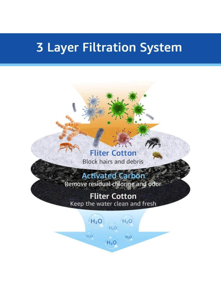 12 Filtros de Agua de Carbón MyfatBOSS para Fuente Pioneer Pet