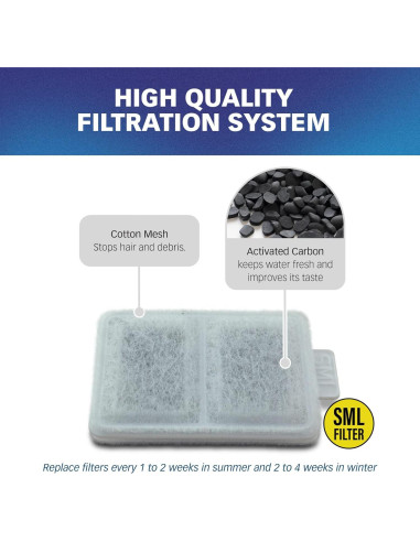 Filtro de Agua Pequeño PET STANDARD para Fuente Whisker City - 10 Unidades