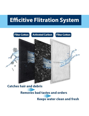 Filtro de agua para gatos CHNLML, 12 unidades, carbón activado