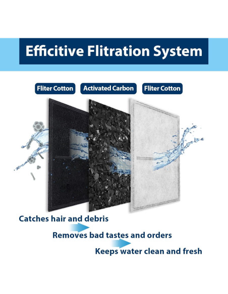 Filtro de agua para gatos CHNLML, 12 unidades, carbón activado
