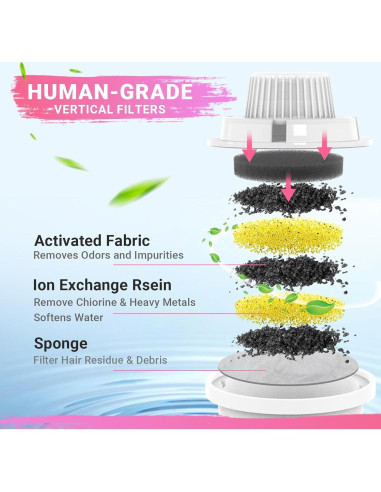 Filtros de Reemplazo PETDOTT para Fuente de Agua para Perros - 4 Paquetes