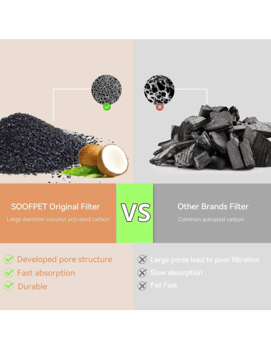 Filtros de agua para gatos SOOFPET, 24 piezas (12 carbón + 12 esponja)