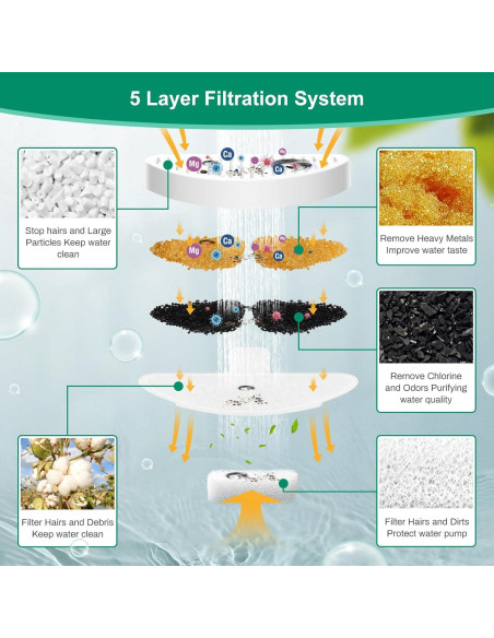 Paquete de 6 Filtros y 12 Esponjas para Fuente de Agua ASFUN