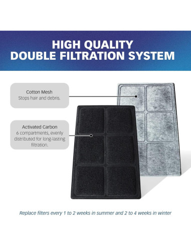 Filtros de Carbón Premium PetSafe para Fuentes Drinkwell - 10 Unidades