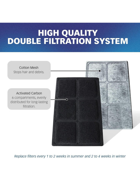 Filtros de Carbón Premium PetSafe para Fuentes Drinkwell - 10 Unidades Filtros de Carbón Premium PetSafe para Fuentes Drinkwell - 10 Unidades