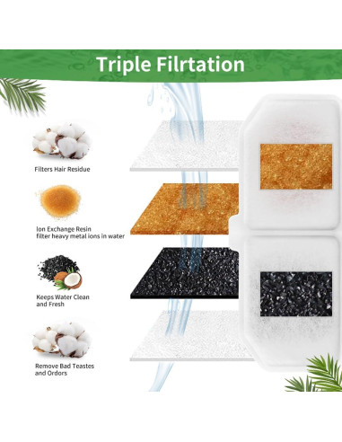 Filtros de Agua para Gatos DODOCAT - Paquete de 8 Filtros