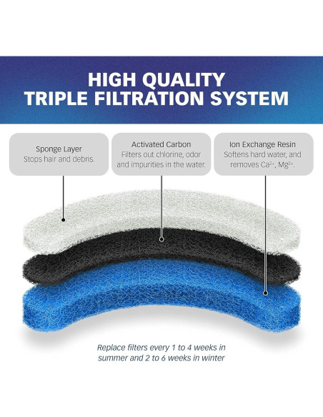 Filtros de Agua Premium PetStandard para Fuente NPET WF050 - 12 Piezas