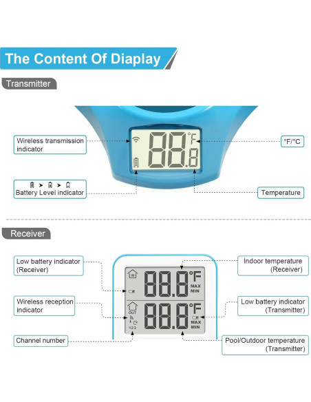 Termómetro de piscina solar inalámbrico Circrane, digital IPX8