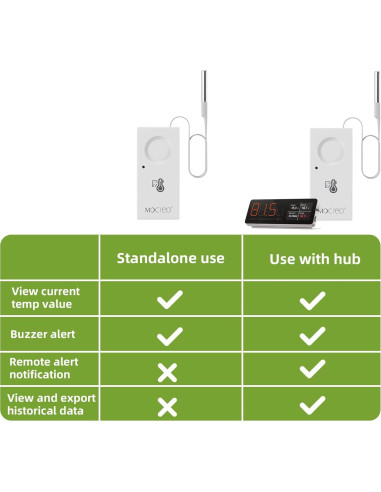 Alarma de Congelador MOCREO ST8 con Termómetro Bluetooth 110dB