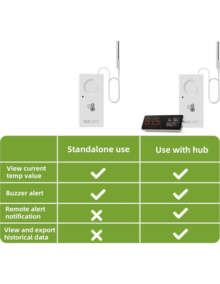 Alarma de Congelador MOCREO ST8 con Termómetro Bluetooth 110dB