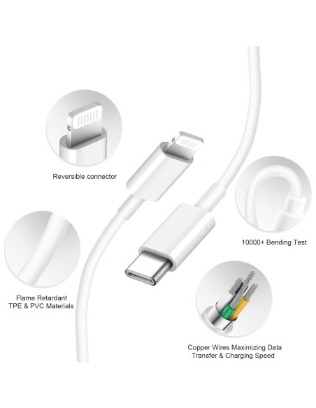 Cargador Rápido USB-C 20W Novobit para iPad y iPhone