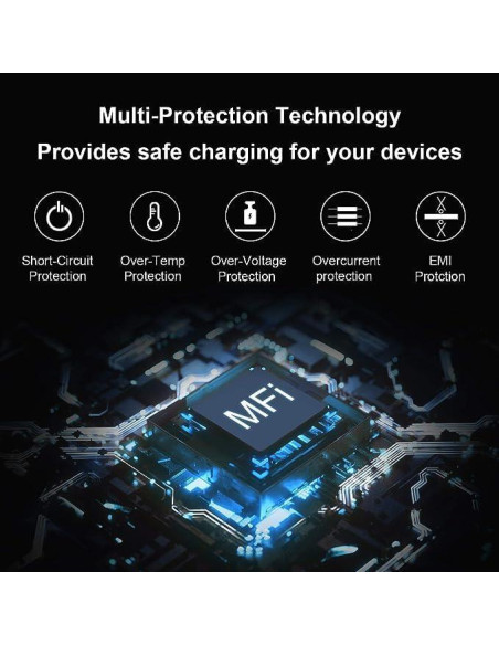 Cargador Rápido USB-C 20W Novobit para iPad y iPhone