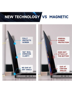 Filtro de Privacidad BROPGOD para MacBook 13" (Air/Pro) 2016-2022 2