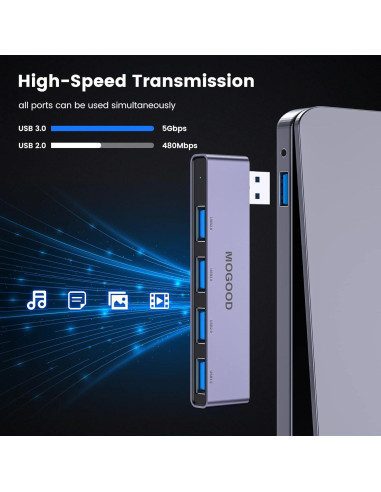 Hub USB MOGOOD 4 Puertos 3.0 Ultra Delgado para Laptop