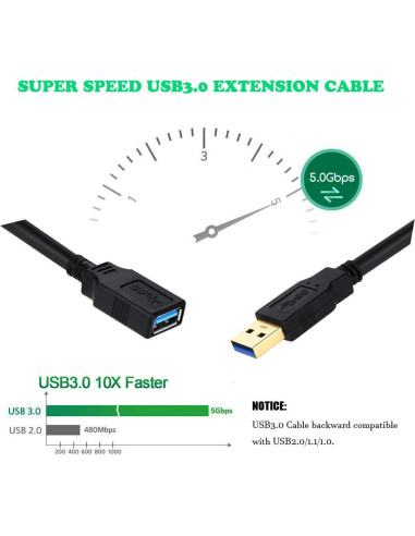 Cable Extensor USB 3.0 4.57m Nobrand Alta Velocidad 5Gbps