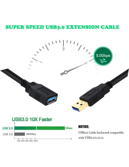 Cable Extensor USB 3.0 4.57m Nobrand Alta Velocidad 5Gbps