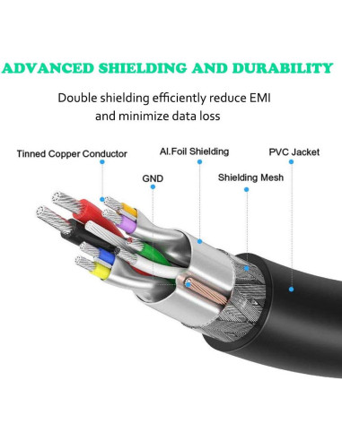 Cable Extensor USB 3.0 4.57m Nobrand Alta Velocidad 5Gbps