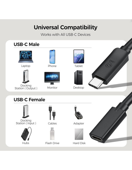 Cable de Extensión USB-C 0.5m Cable Matters 40Gbps 240W