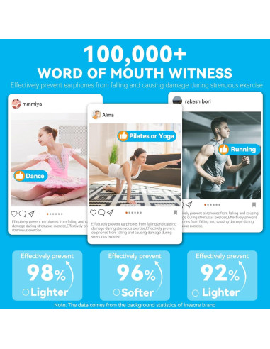 Correa Antipérdida Inesore para AirPods - Azul Cielo