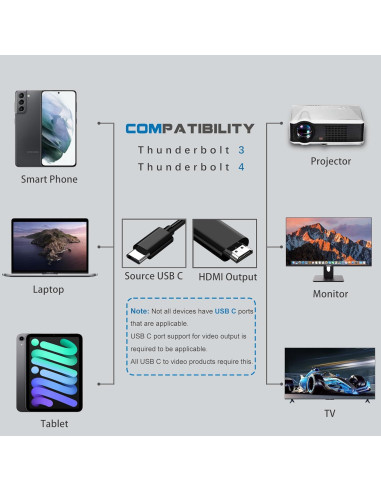 Cable USB-C a HDMI 1.83m 4K MINDORLEN para MacBook y más