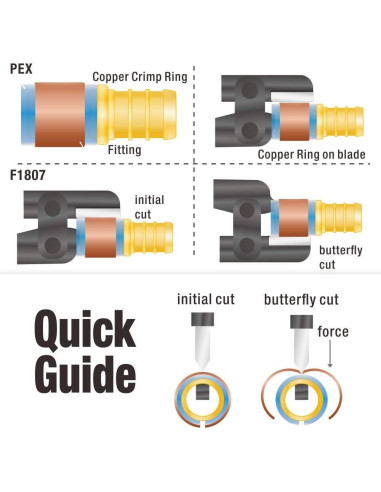 IWISS Herramienta Eliminación Anillos Crimpado PEX 1,27-2,54 cm