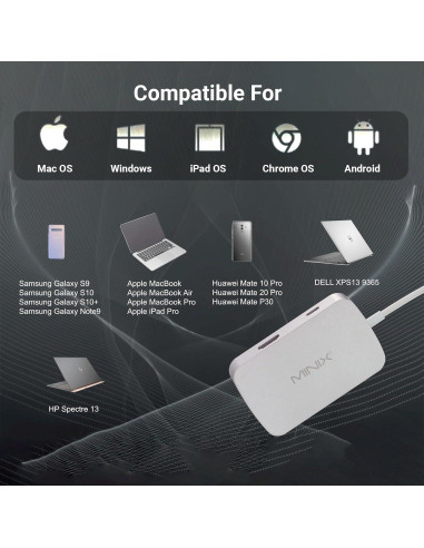 Adaptador USB C MINIX Hub 7 en 1 4K HDMI Ethernet Gigabit