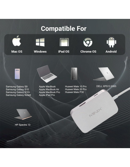 Adaptador USB C MINIX Hub 7 en 1 4K HDMI Ethernet Gigabit