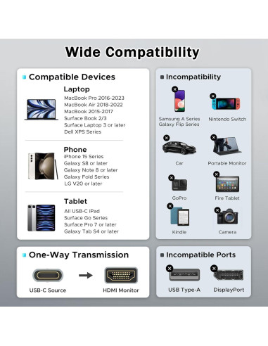 Cable HDMI Ankky 2m USB C a HDMI 4K para iPhone 15/16