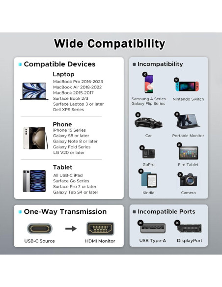 Cable HDMI Ankky 2m USB C a HDMI 4K para iPhone 15/16